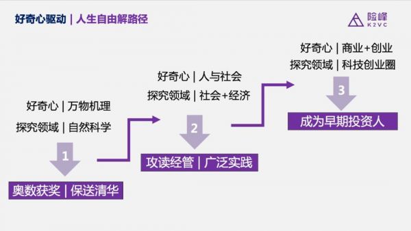 高考季,拷问人生自由解