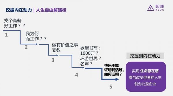 高考季，拷问人生自由解