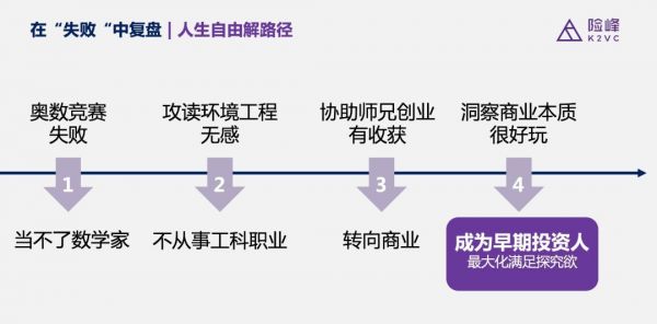 高考季，拷问人生自由解