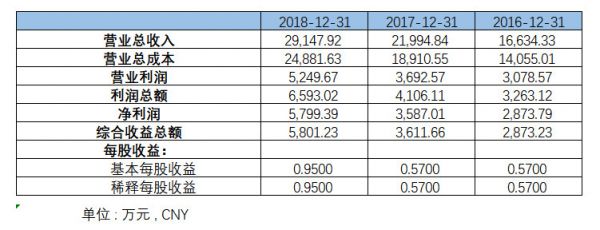 西高投专访:2015年亿元投资金属3D打印公司「铂力特」复盘