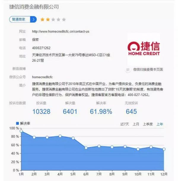 捷克人在中国：一年放贷近千亿收入200亿，欲在香港上市