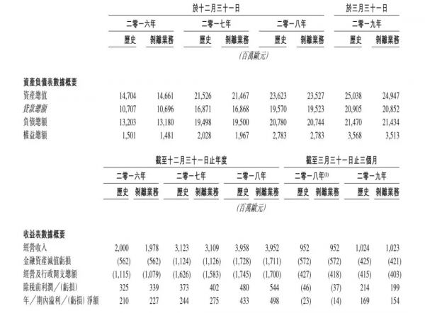 捷克人在中国：一年放贷近千亿收入200亿，欲在香港上市