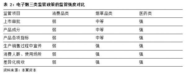 全球电子烟行业趋势与空间:未来中国市场将带来最大增量