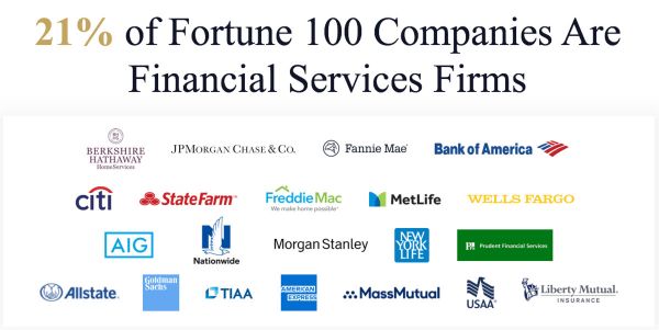 风投合伙人：双边市场中，金融科技将驱动下一批独角兽公司出现