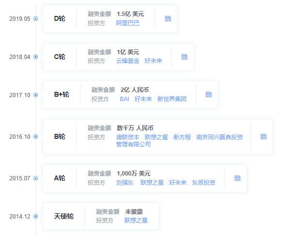作业盒子获阿里巴巴领投 1.5 亿美元 D 轮融资,更名「小盒科技」
