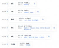 作业盒子获阿里巴巴领投 1.5 亿美元 D 轮融资，更名「小盒科技」