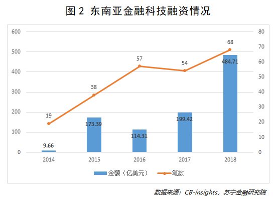 陆金所宣布退出网贷,濒死的P2P将在何处重生?