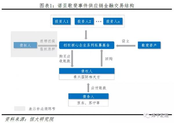 诺亚爆雷:成因、影响及展望