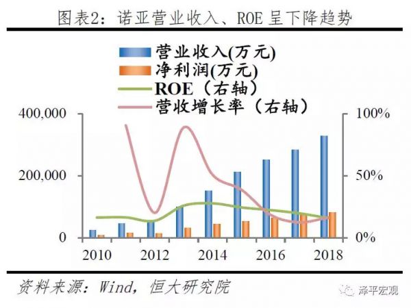 诺亚爆雷:成因、影响及展望