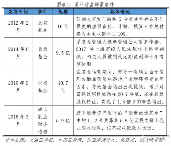 诺亚爆雷:成因、影响及展望