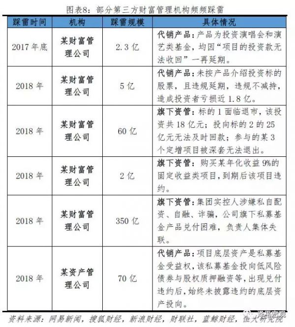诺亚爆雷:成因、影响及展望