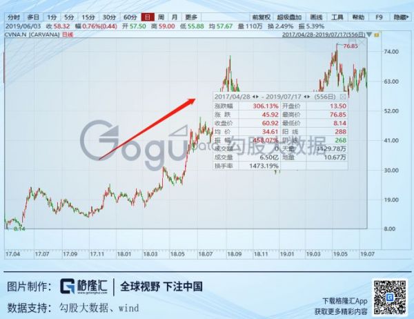 美国二手车电商启示录:优信们如何玩转?