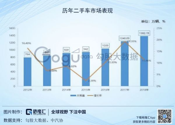 美国二手车电商启示录:优信们如何玩转?