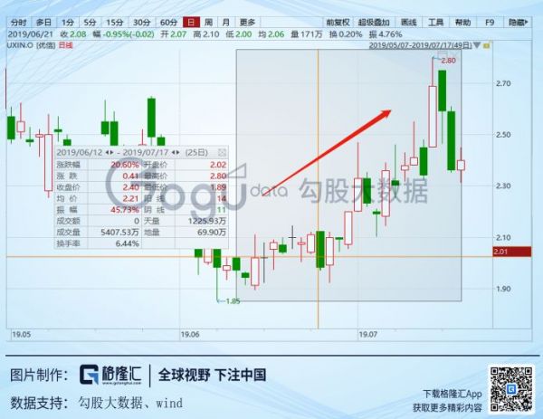 美国二手车电商启示录:优信们如何玩转?