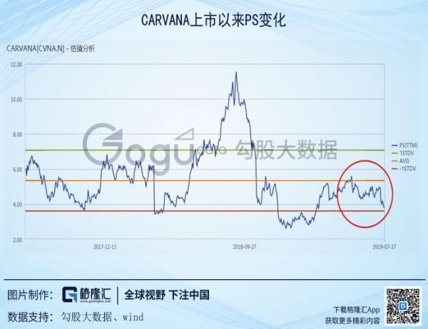 美国二手车电商启示录：优信们如何玩转？