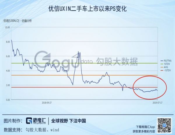 美国二手车电商启示录:优信们如何玩转?
