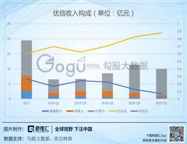 美国二手车电商启示录:优信们如何玩转?