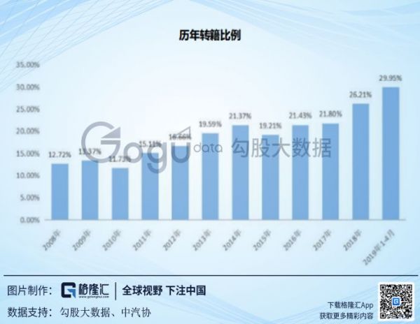 美国二手车电商启示录:优信们如何玩转?
