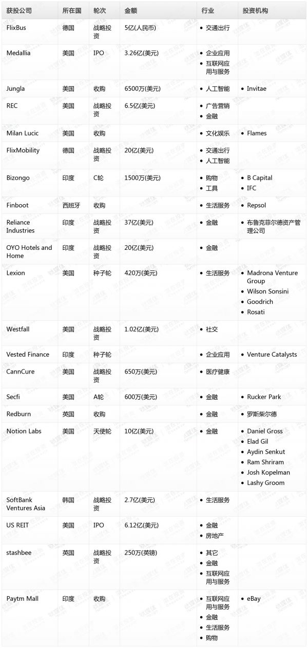 [投融资事件列表]