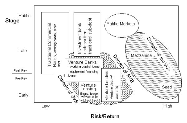 专访浦发硅谷银行行长Dave Jones:低谷期,风险债是那个雪中送炭的人