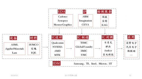 高捷资本对半导体早期公司的筛选标准