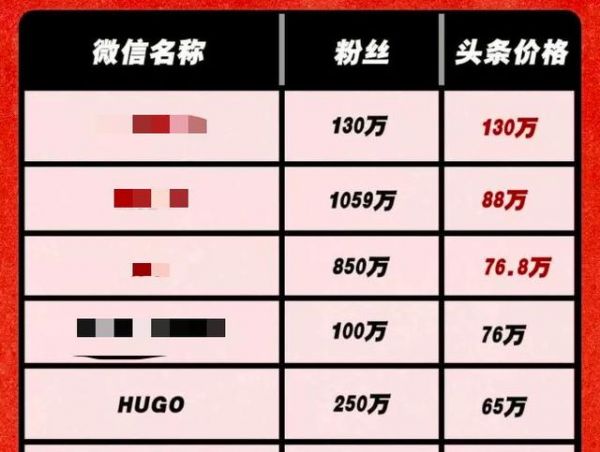 600万粉情感第一大号HUGO之死