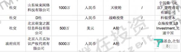 国内一周投融资一览