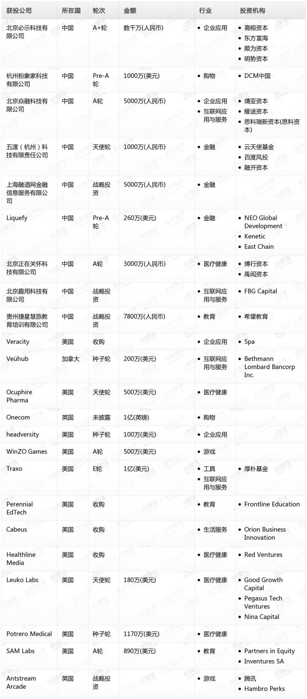 [投融资事件列表]