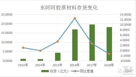 养驴大业：阿胶大跌后，全国260多万头驴怎么办？