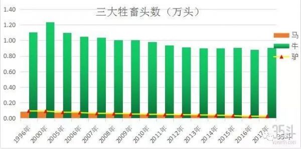 养驴大业：阿胶大跌后，全国260多万头驴怎么办？