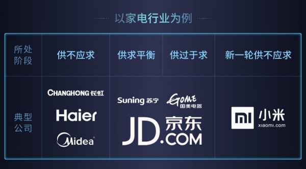 李丰:为什么要感谢中国制造业?