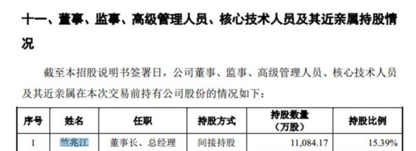 传音即将科创板IPO:市值有望达300亿,创始人身家46亿