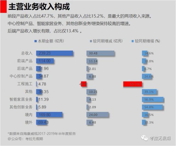 海康威视的凛冬来了吗,我在半年报里找到了答案