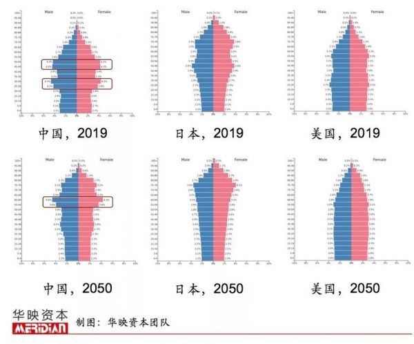 比你有钱比你闲的银发人群中,藏着哪些投资机会?