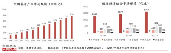 比你有钱比你闲的银发人群中,藏着哪些投资机会?