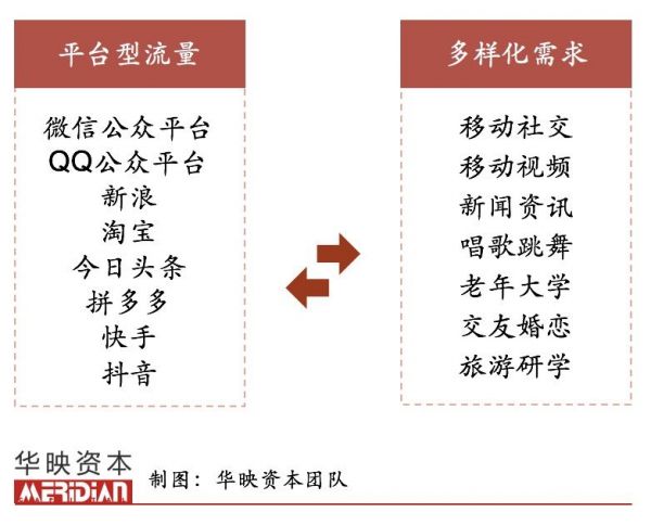 比你有钱比你闲的银发人群中,藏着哪些投资机会?