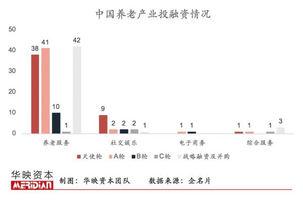 比你有钱比你闲的银发人群中,藏着哪些投资机会?