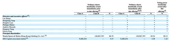 万达体育调整IPO方案：募资金额腰斩，取消老股东售股