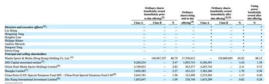 万达体育调整IPO方案：募资金额腰斩，取消老股东售股