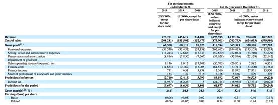 万达体育调整IPO方案：募资金额腰斩，取消老股东售股