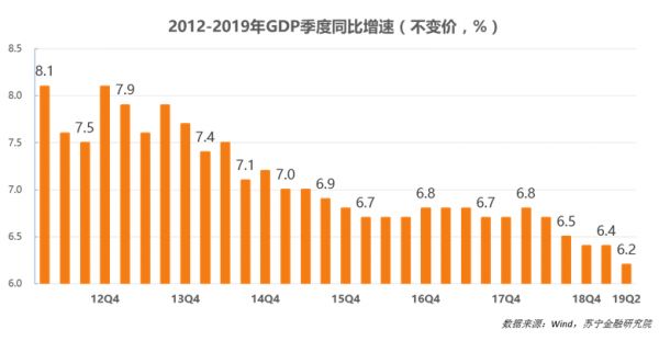 2019年互金半年报：分化中逃命、新趋势形成