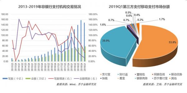 2019年互金半年报：分化中逃命、新趋势形成