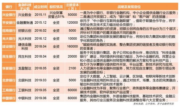2019年互金半年报：分化中逃命、新趋势形成