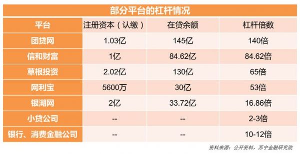 2019年互金半年报：分化中逃命、新趋势形成