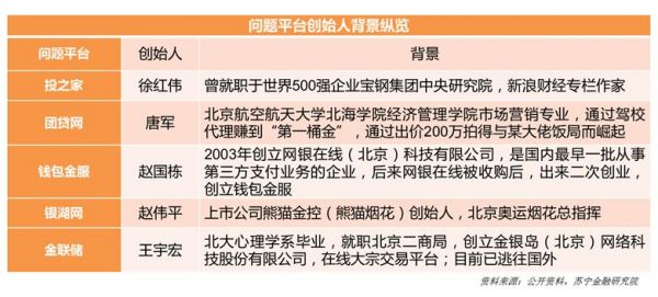 2019年互金半年报：分化中逃命、新趋势形成