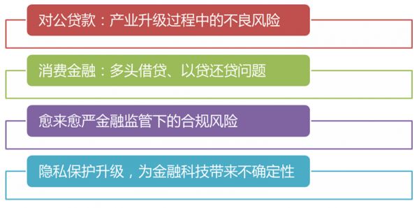 2019年互金半年报：分化中逃命、新趋势形成
