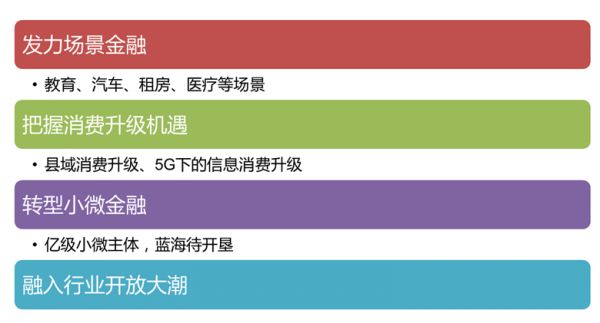 2019年互金半年报：分化中逃命、新趋势形成