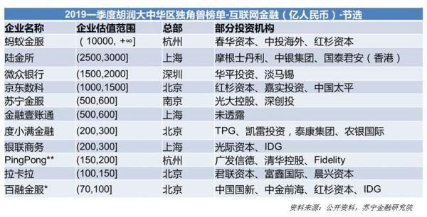 2019年互金半年报：分化中逃命、新趋势形成