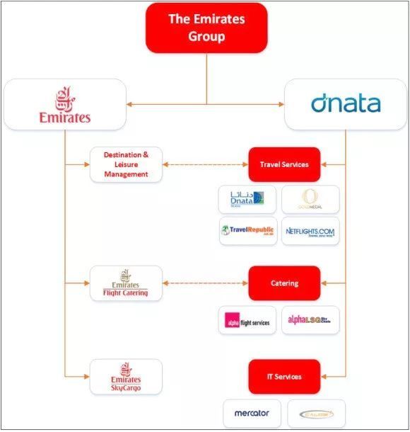 阿美石油碾压苹果入榜世界五百强前10，成世界上最赚钱的公司
