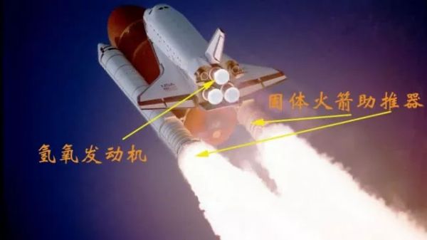 中国民营火箭公司首次成功发射卫星,为什么采用固体发动机?